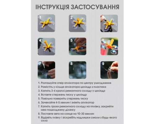 Набір для ремонту тріщин та сколів лобового скла Icar полімерний клей (AL050844)