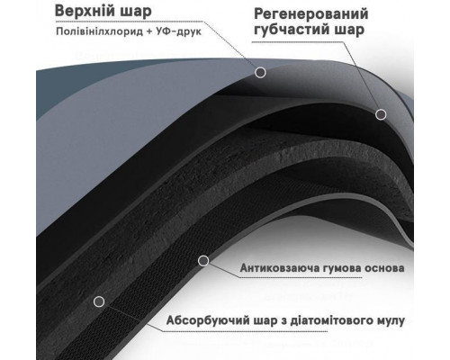 Килимок діатомітовий суперпоглинаючий Homy 59х39 см Сірий (C051238)