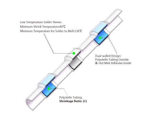 Термозбіжна гільза з припоєм PR термоусадка 1.5-2.5 мм² 50 шт Синій (C050947-50)