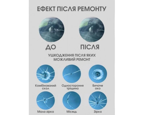 Набір для ремонту тріщин та сколів лобового скла Icar полімерний клей (AL050844)